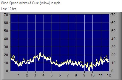 Weymouth Tide Chart