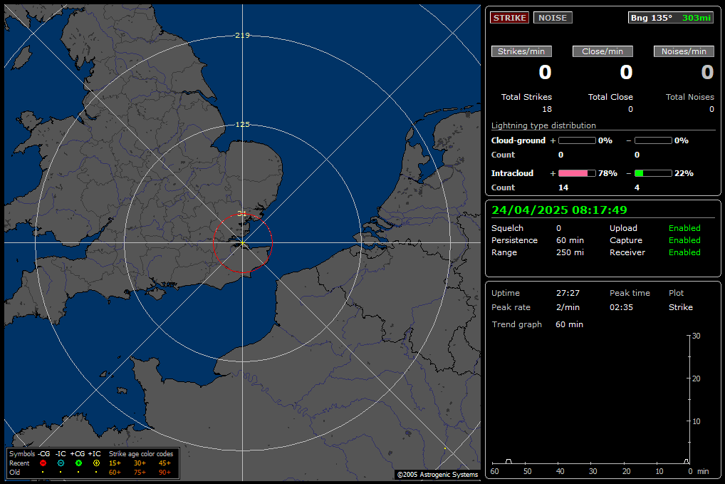 Thunderstorm / Lightning Map of the UK