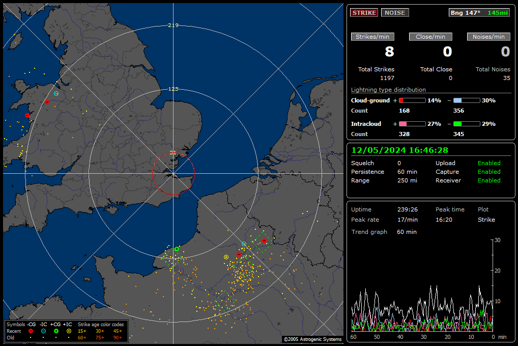 Lightning/Thunderstorm Map of the UK