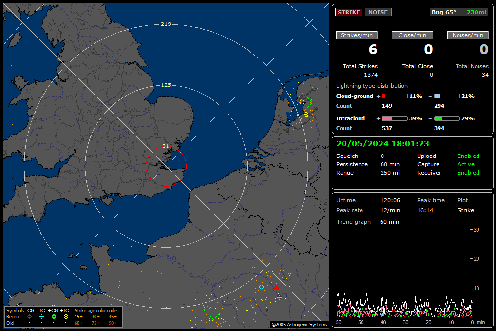 Lightning/Thunderstorm Map of the UK