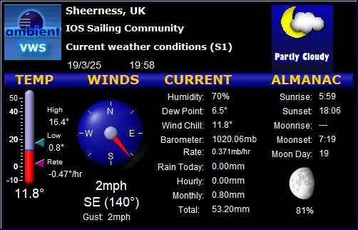 Weather Summary Graphic